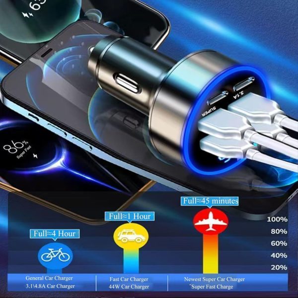 UYUXIO USB C Car Charger Fast Charging-3