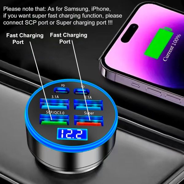 UYUXIO USB C Car Charger Fast Charging-1